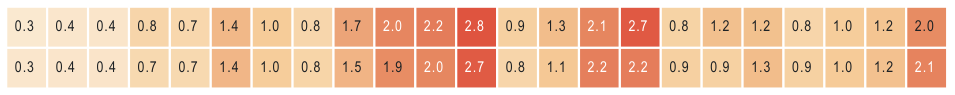 Extracted table snapshot