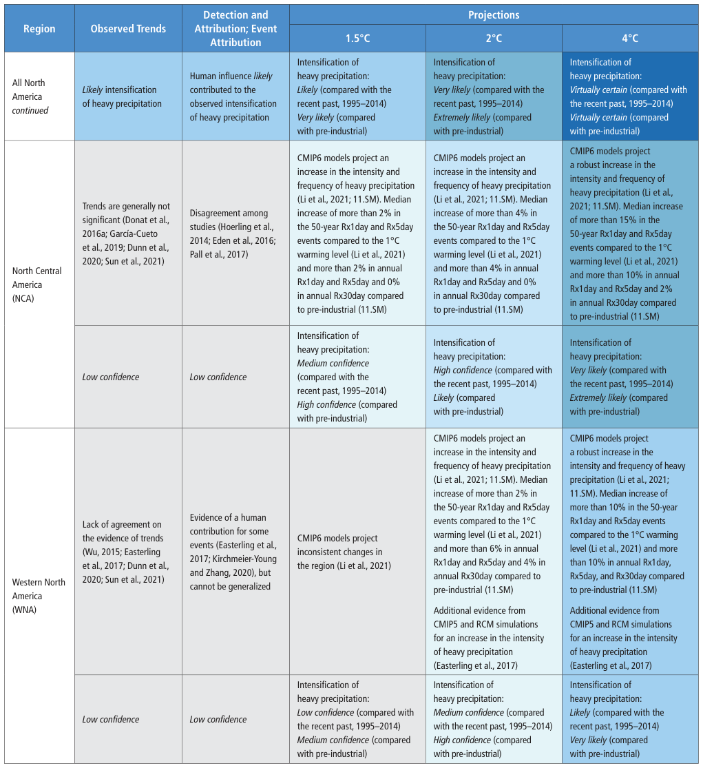 Extracted table snapshot