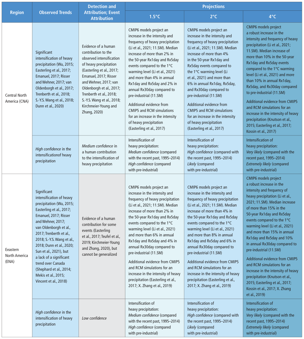 Extracted table snapshot
