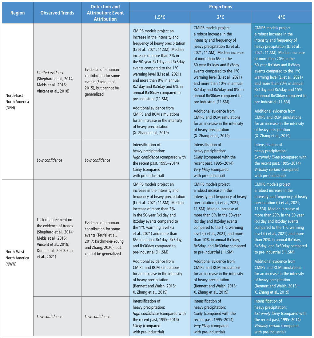 Extracted table snapshot