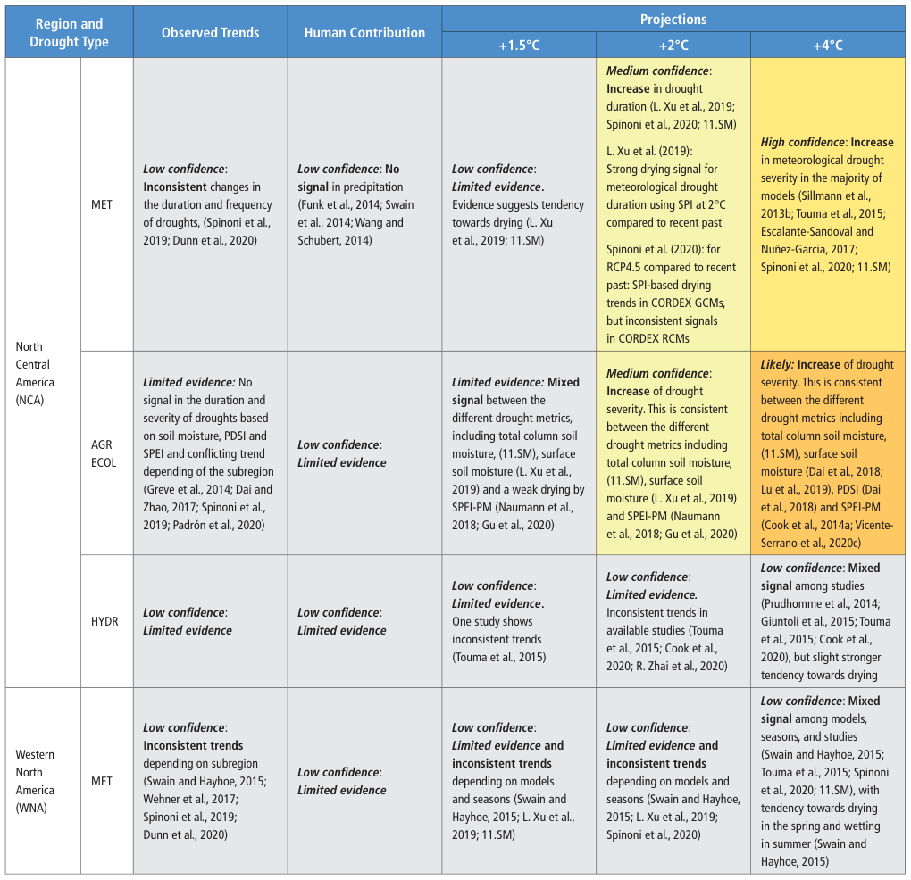 Extracted table snapshot