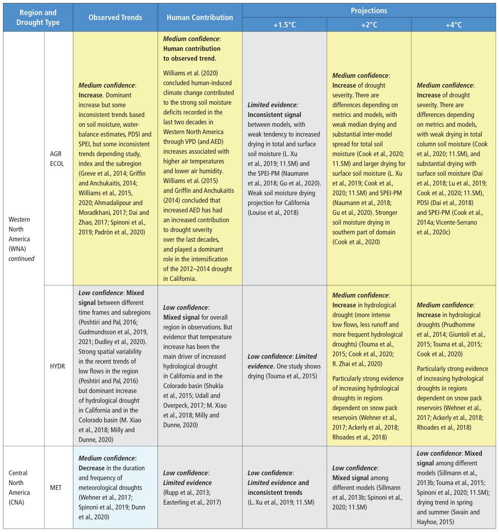 Extracted table snapshot