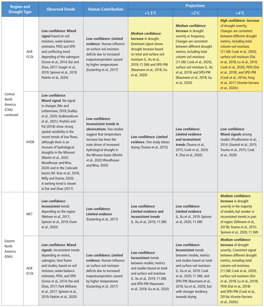 Extracted table snapshot