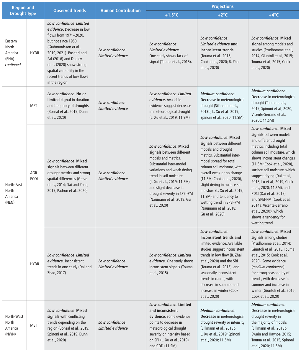 Extracted table snapshot