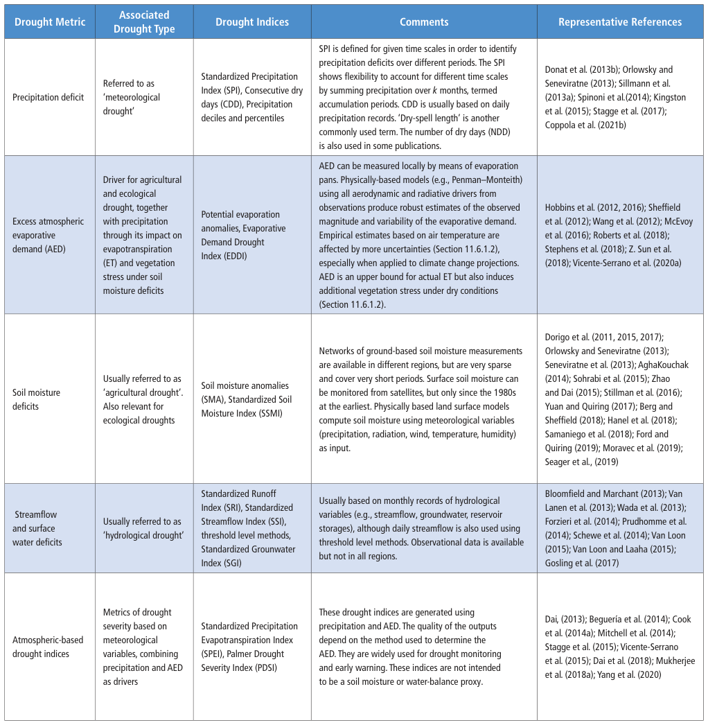 Extracted table snapshot