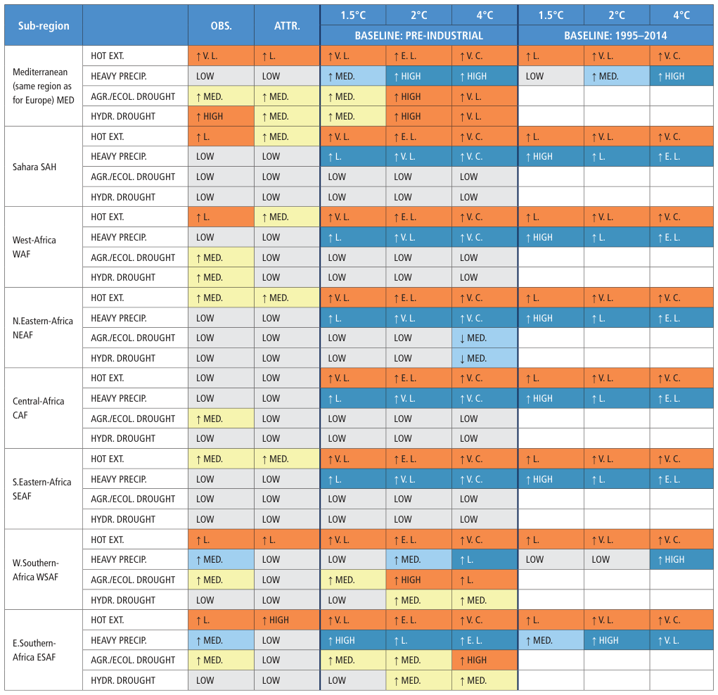 Extracted table snapshot