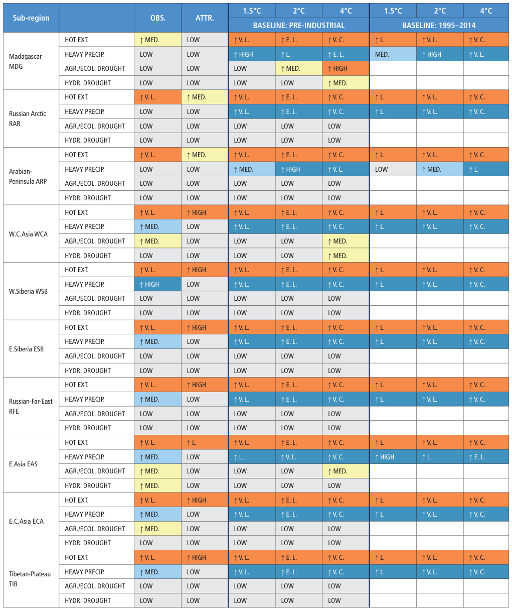 Extracted table snapshot