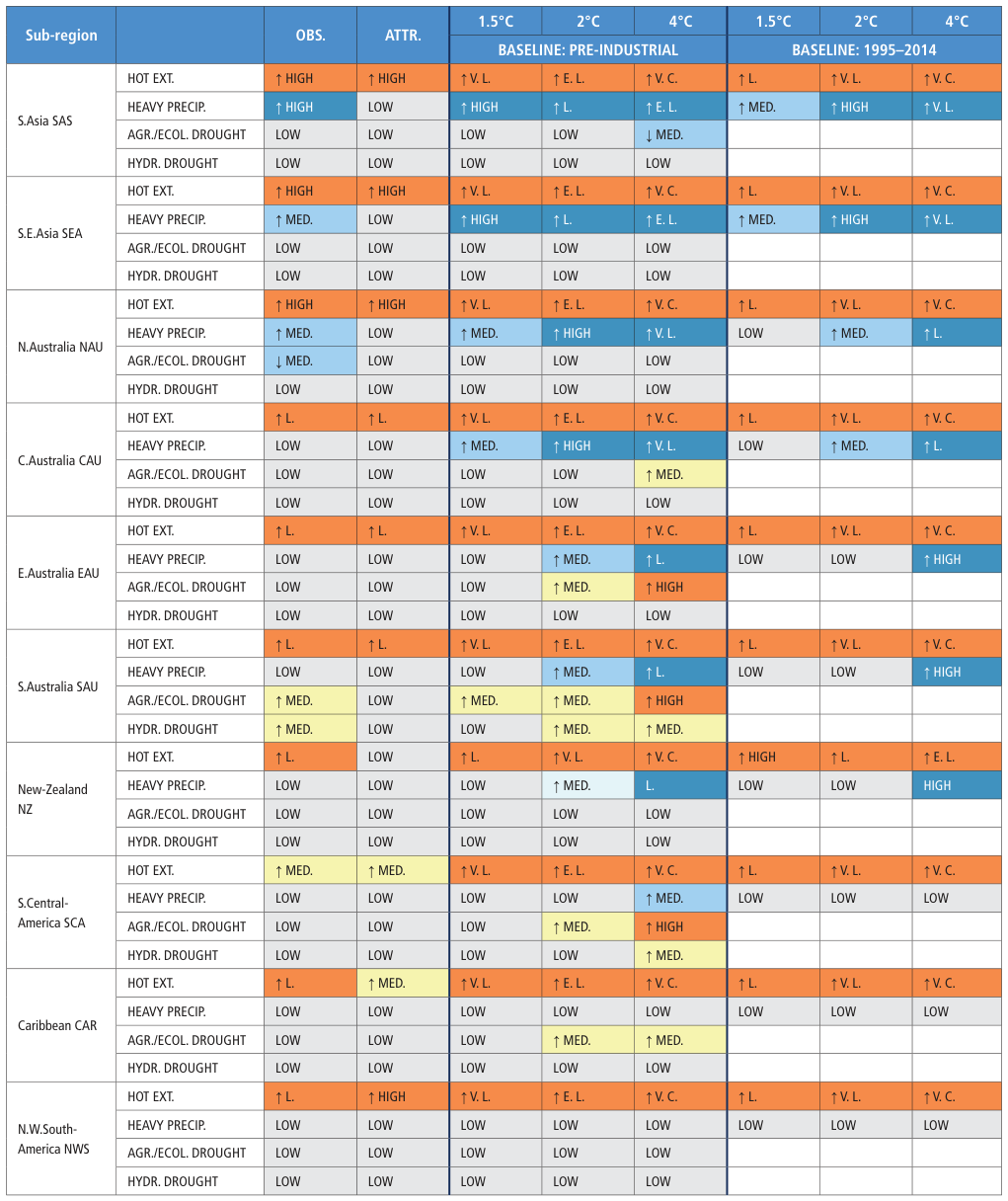 Extracted table snapshot