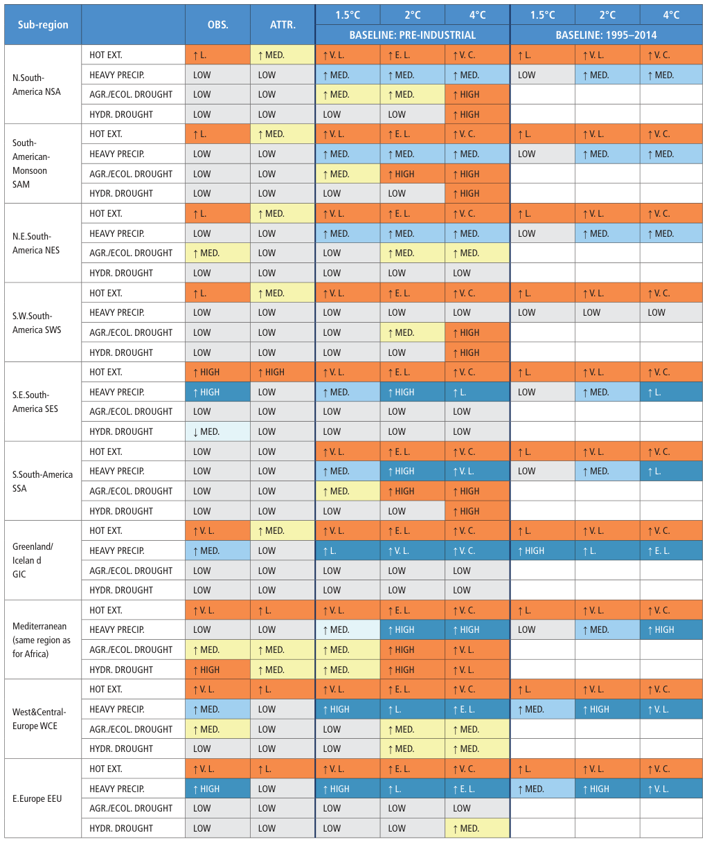 Extracted table snapshot
