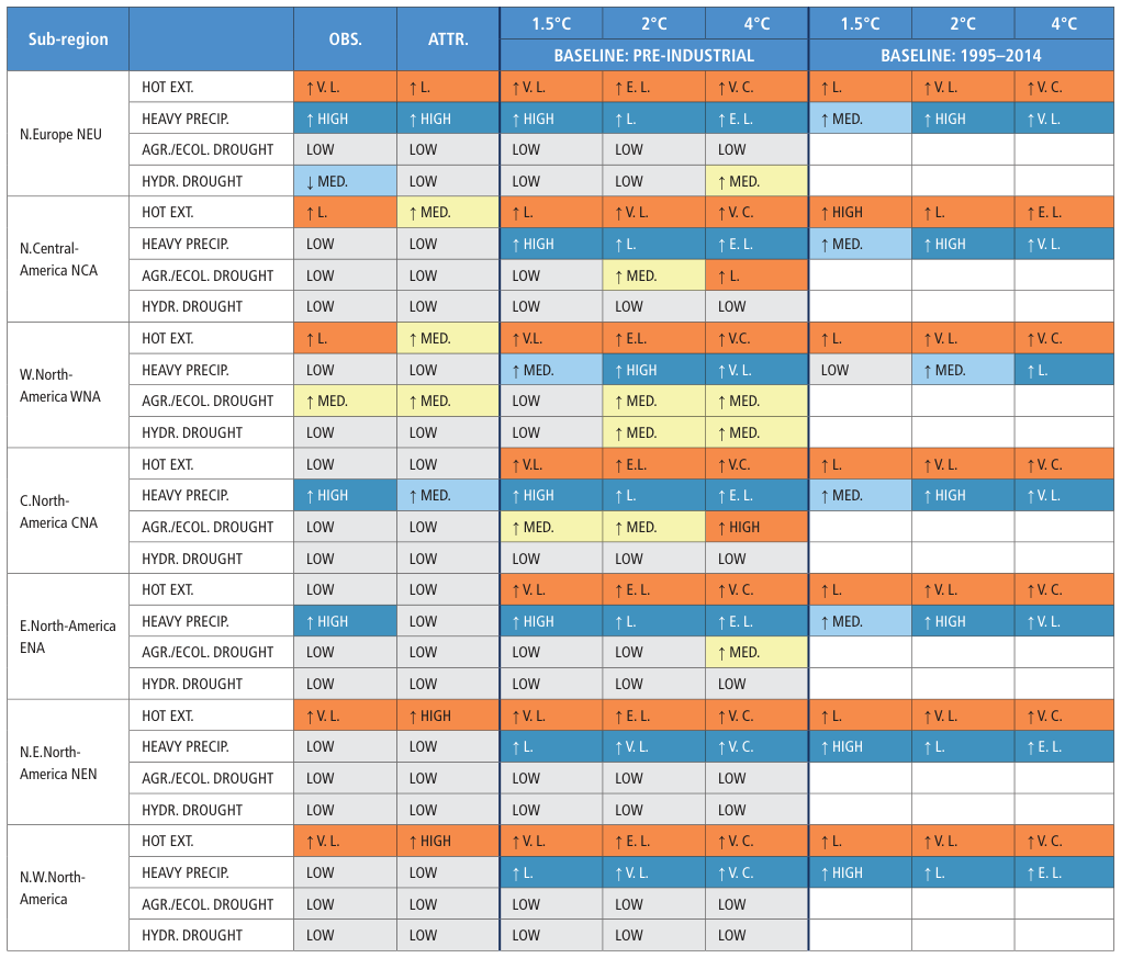 Extracted table snapshot