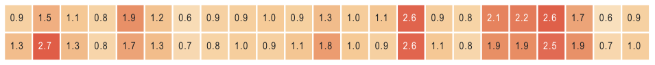 Extracted table snapshot