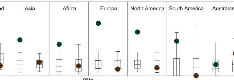 Extracted table snapshot