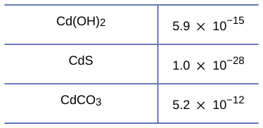 Extracted table snapshot