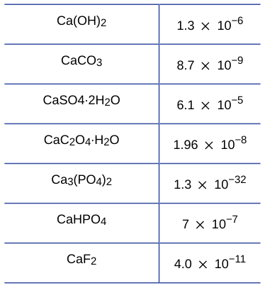 Extracted table snapshot