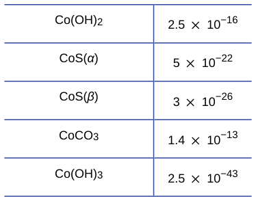 Extracted table snapshot