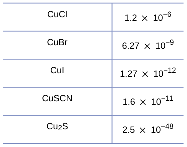 Extracted table snapshot