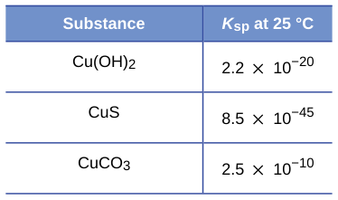 Extracted table snapshot