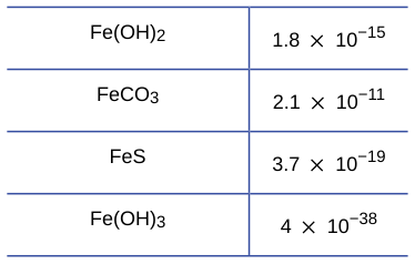 Extracted table snapshot