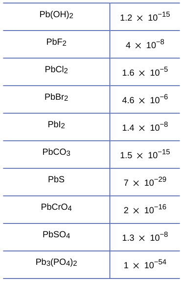 Extracted table snapshot