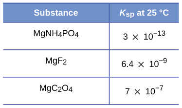 Extracted table snapshot