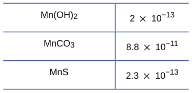 Extracted table snapshot
