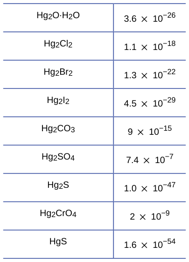 Extracted table snapshot