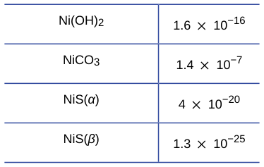 Extracted table snapshot