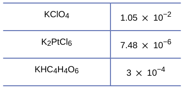 Extracted table snapshot
