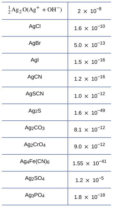 Extracted table snapshot