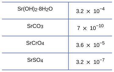Extracted table snapshot