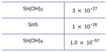 Extracted table snapshot