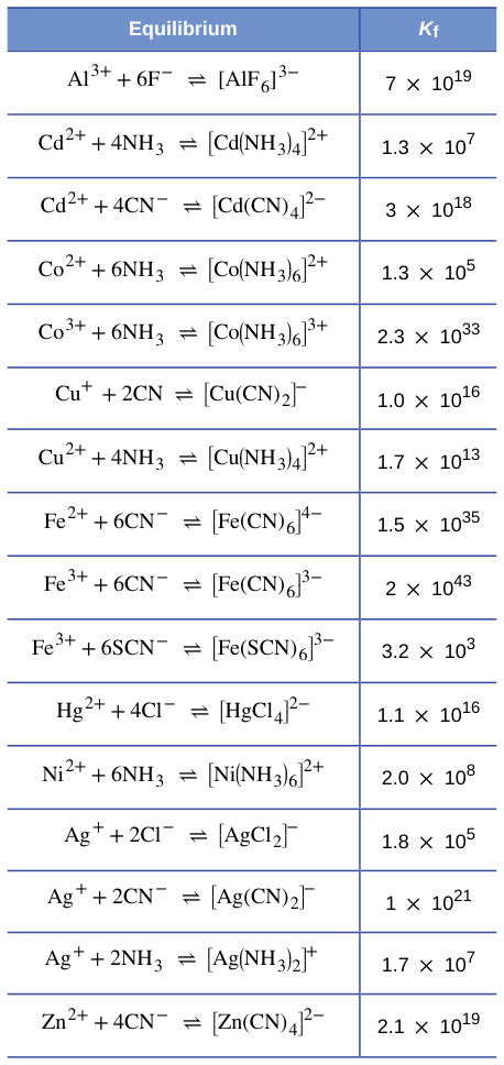 Extracted table snapshot