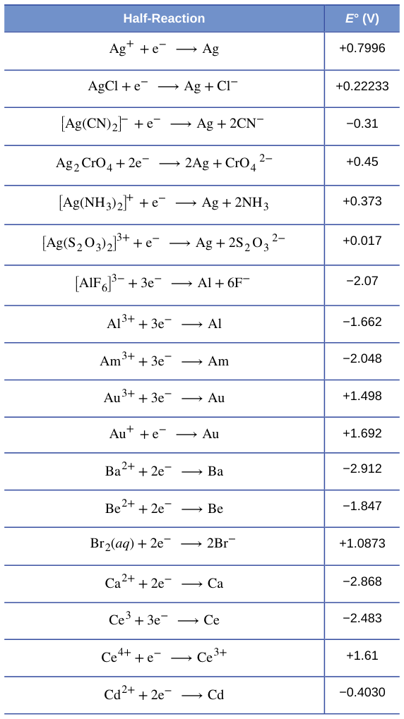 Extracted table snapshot