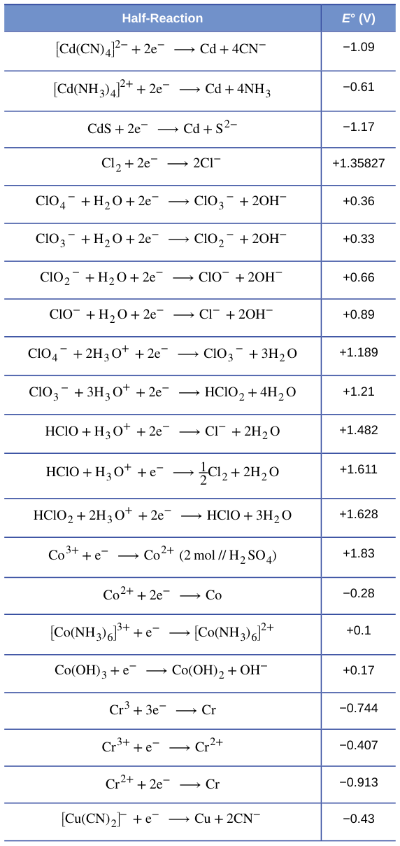 Extracted table snapshot