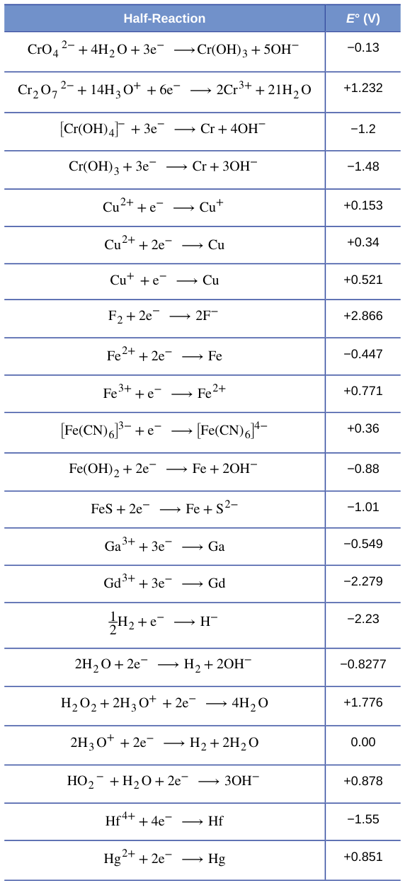 Extracted table snapshot