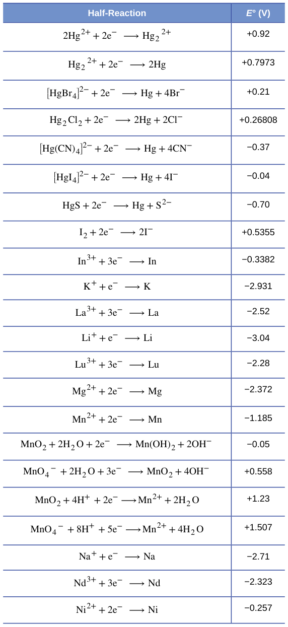 Extracted table snapshot
