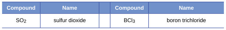 Extracted table snapshot