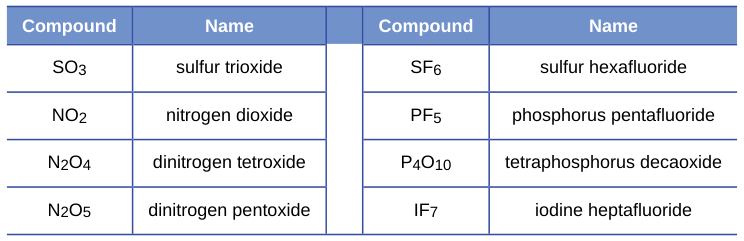 Extracted table snapshot