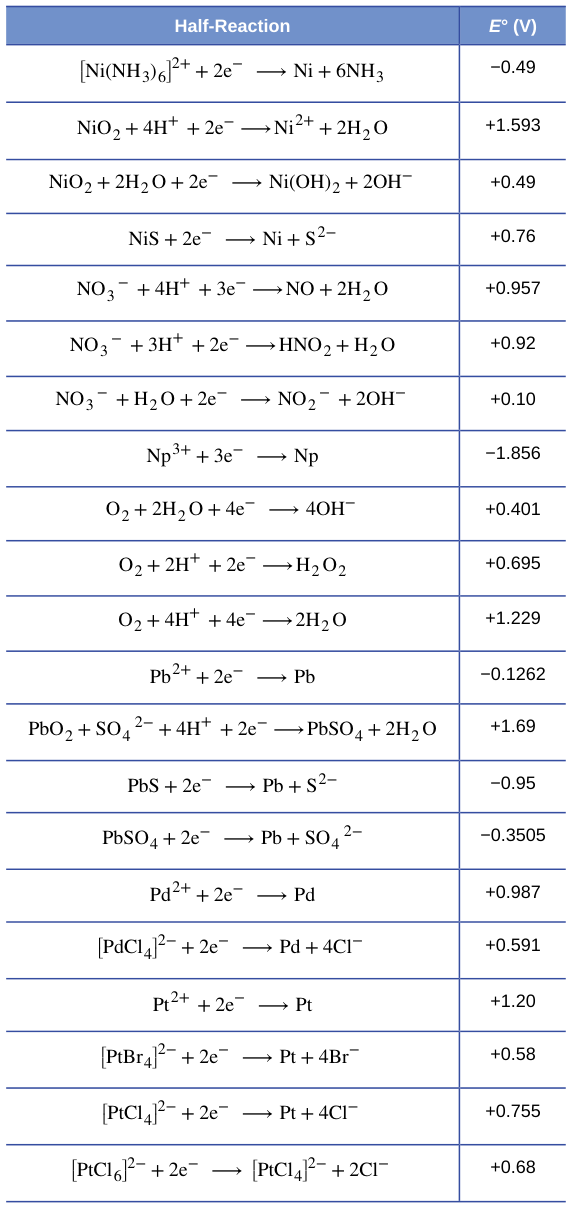 Extracted table snapshot