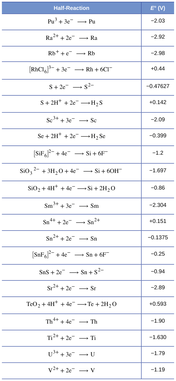 Extracted table snapshot