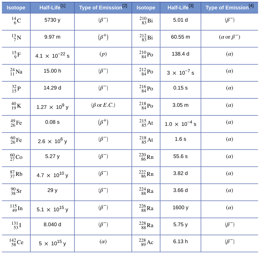 Extracted table snapshot