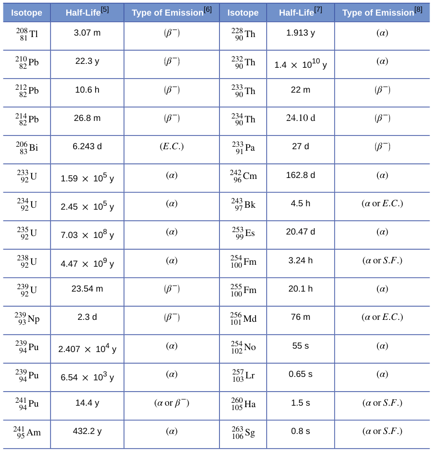 Extracted table snapshot