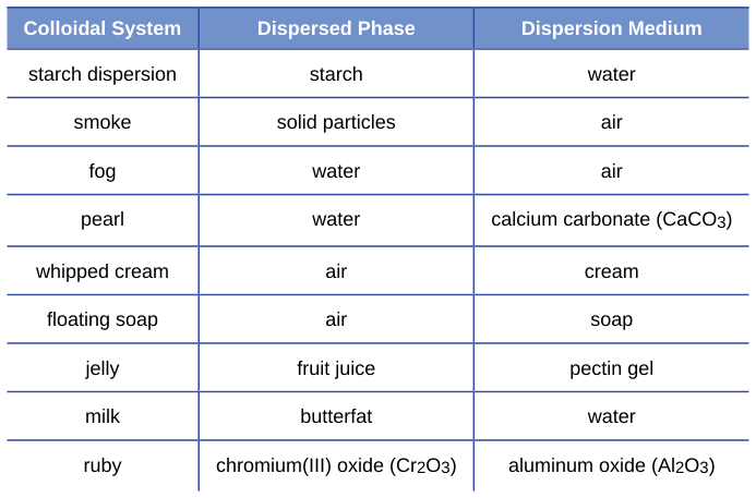 Extracted table snapshot