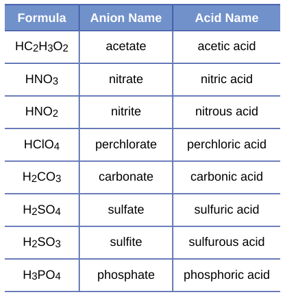 Extracted table snapshot