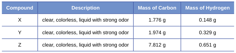 Extracted table snapshot