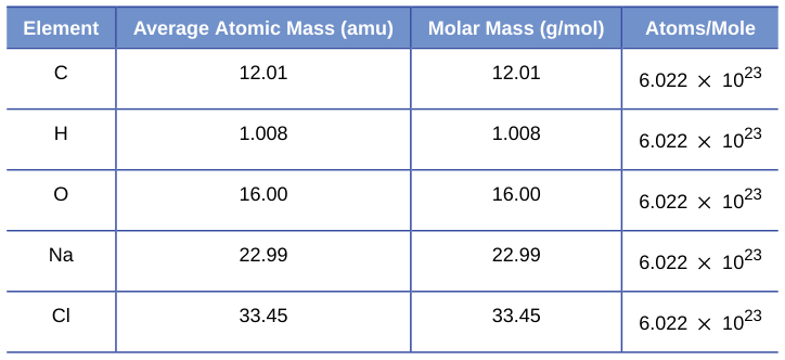 Extracted table snapshot