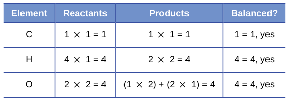 Extracted table snapshot