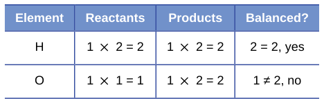 Extracted table snapshot