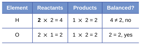 Extracted table snapshot