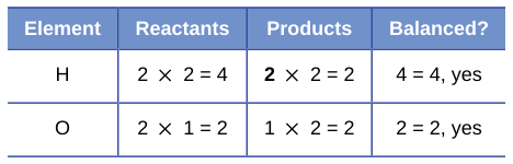 Extracted table snapshot